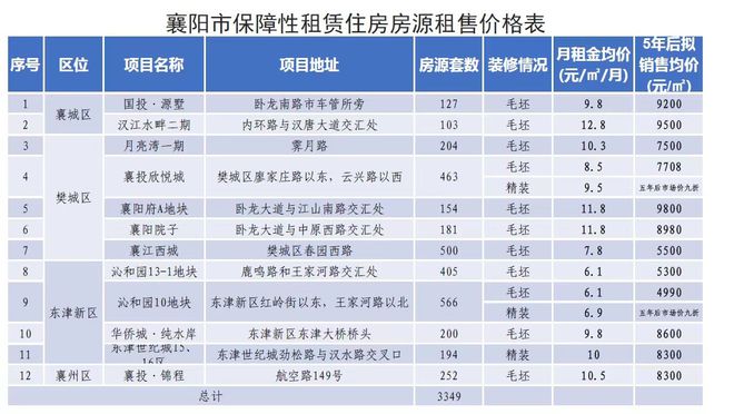 多渠道咨询，零距离服务——襄阳保租房便捷申请，为美好生活而来